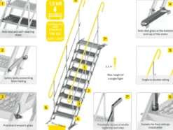 Byggtrappa 100cm 3 steg komplett 2 räcken<TLC Online