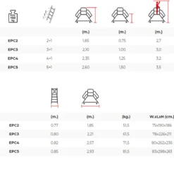 Dubbelsidad Plattformstrappa<SP PRO Best