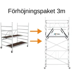 Förhöjningspaket Till Hantverkarställning Bred<SP PRO Hot