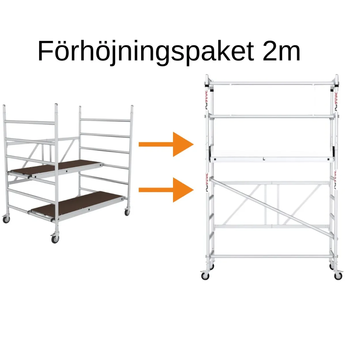 Förhöjningspaket Till Hantverkarställning Bred<SP PRO Hot
