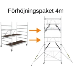Förhöjningspaket Till Hantverkarställning Bred<SP PRO Hot