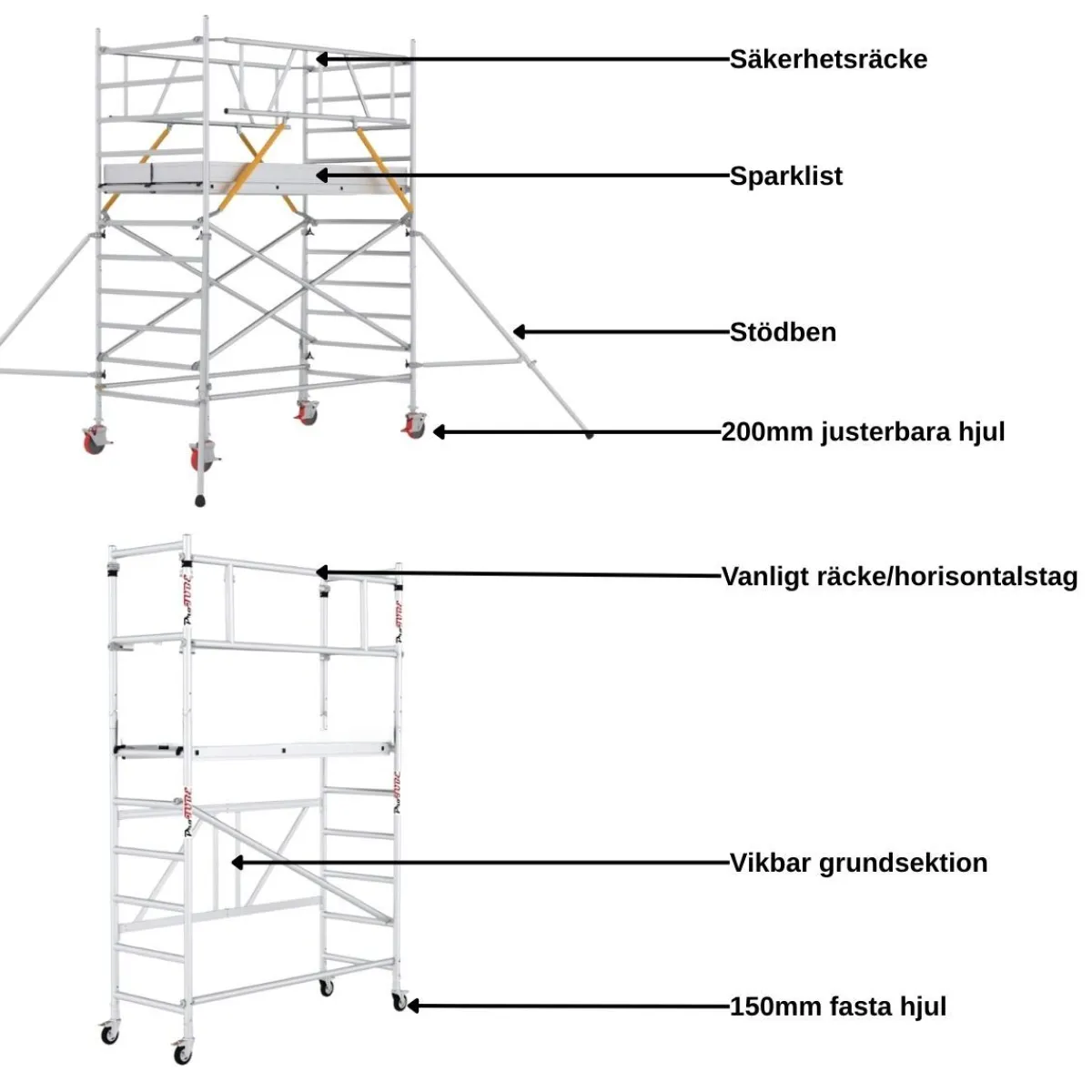 Hantverkarställning bred 6m ProTube<SP PRO Outlet