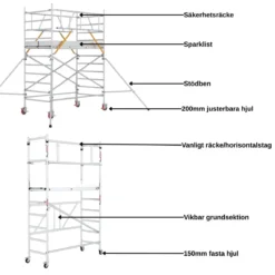 Hantverkarställning bred ProTube<SP PRO New