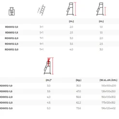 Mobil arbetsplattform enkel 2m<SP PRO Online