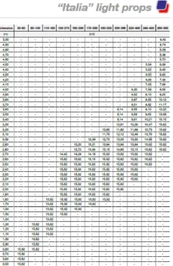 Stämp A100 0,55 - 0,95 m<Stallningsprodukter Discount