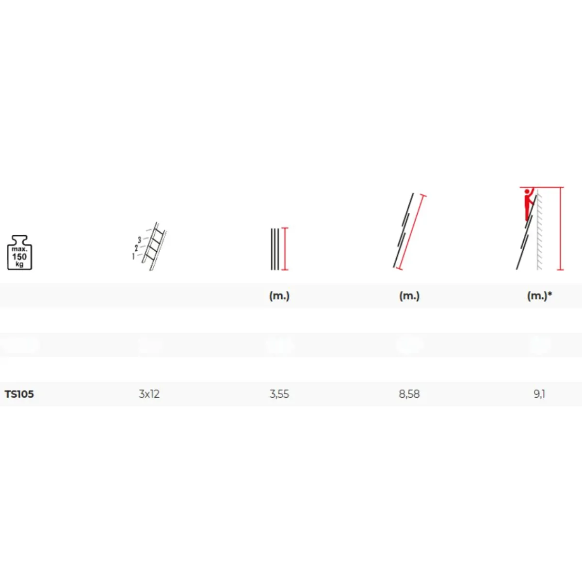 Utskjutsstege 8,6m 3-delad<SP PRO New