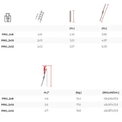Utskjutsstege smart level 2-delad m låsning<SP PRO Clearance