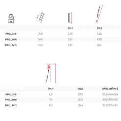 Utskjutsstege smart level 3-delad<SP PRO New